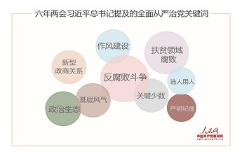 全面从严治党，六年两会习近平强调了这些关键
