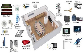 简化物联网设备部署和管理的4种途径