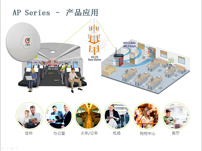 安全智能wifi应用